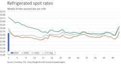 refrigerated_rates_010824 refrigerated_rates_010824
