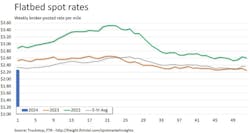 flatbed_rates_010824 flatbed_rates_010824