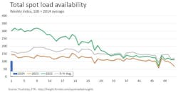 total_loads_010824 total_loads_010824