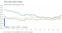 dry_van_rates_010824 dry_van_rates_010824