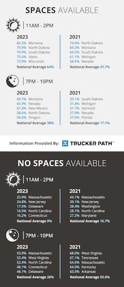 2021_to_2023_parking_comparison 2021_to_2023_parking_comparison