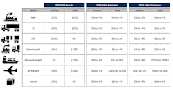 Stifel estimates Stifel estimates