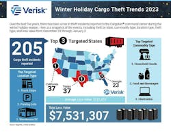 winter 2023 infographic winter 2023 infographic