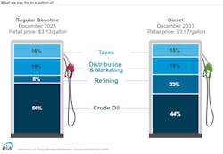 what_pay_in_gallon_of_diesel what_pay_in_gallon_of_diesel