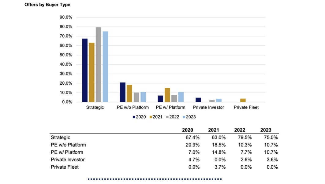 A Positive Outlook For Mergers And Acquisitions After A Challenging   65bc0897302860001e8e88e0 Screenshot 20240201 150851 