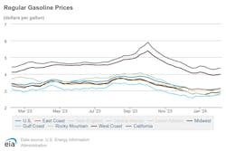 regular_gasoline_prices_2 regular_gasoline_prices_2