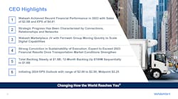 From the Wabash Q4 2023 quarterly report presentation. From the Wabash Q4 2023 quarterly report presentation.