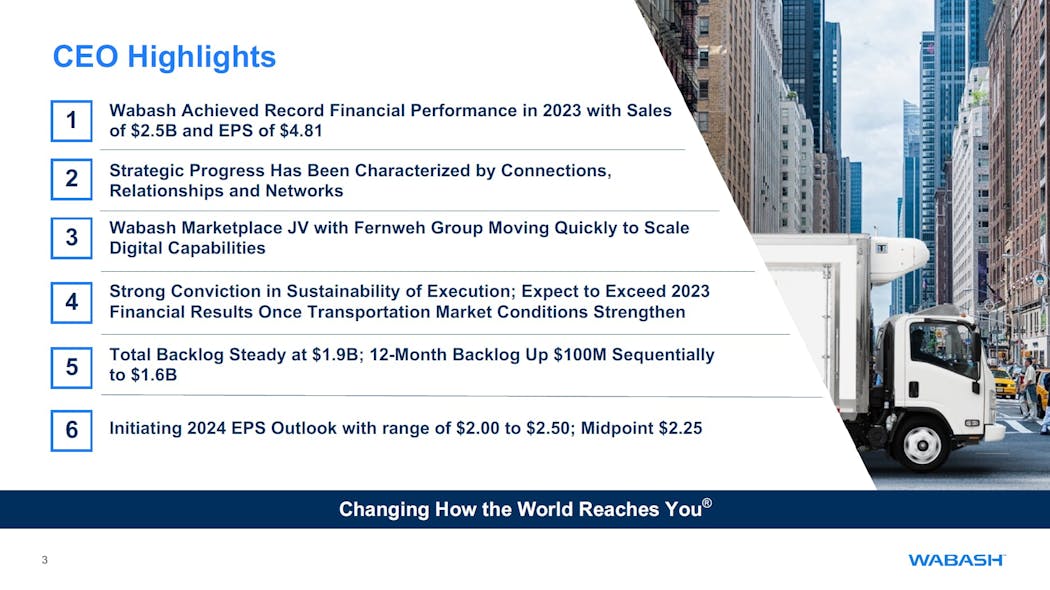 From the Wabash Q4 2023 quarterly report presentation.