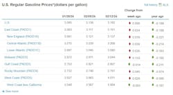 onhighway_gasoline_prices_2 onhighway_gasoline_prices_2
