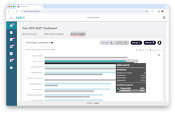 This example of the HDVI Fleet Portal shows that speeding accounts for 44% of one driver's overall safety risk factor and represents a coaching opportunity to help them be more aware and reduce speeding to improve their safety performance. This example of the HDVI Fleet Portal shows that speeding accounts for 44% of one driver's overall safety risk factor and represents a coaching opportunity to help them be more aware and reduce speeding to improve their safety performance.