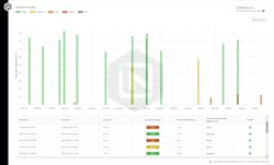 An Intangles soot burn analysis screen. An Intangles soot burn analysis screen.