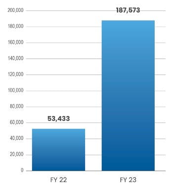 USPS trucking safety audit reveals lack of procedures and 