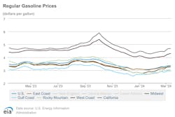 regular_gasoline_prices_3 regular_gasoline_prices_3