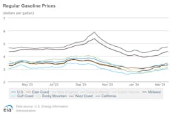 regular_gasoline_prices_3 regular_gasoline_prices_3