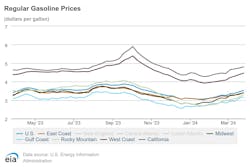 regular_gasoline_prices_3 regular_gasoline_prices_3