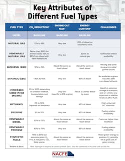 key attributes of different fuel types key attributes of different fuel types