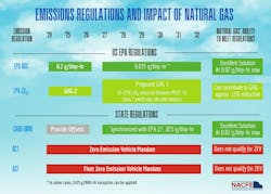 emissions regulations emissions regulations