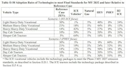 This is how the EPA envisions various vehicles within the trucking industry to acquire new vehicles with various power technologies. This is how the EPA envisions various vehicles within the trucking industry to acquire new vehicles with various power technologies.