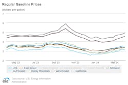regular_gasoline_prices_4 regular_gasoline_prices_4