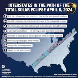 eclipse transportation safety