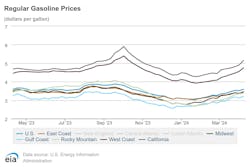 regular_gasoline_prices_4 regular_gasoline_prices_4