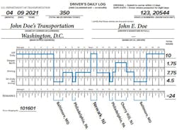Some CMV drivers near the Port of Baltimore, who would not normally need to install an ELD, can instead use a paper RODS, also known as a logbook.