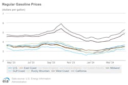 regular_gasoline_prices_4 regular_gasoline_prices_4