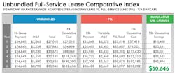 unbundled_fullservice_lease_comparative_index unbundled_fullservice_lease_comparative_index