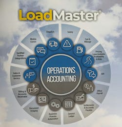 McLeod Software&apos;s LoadMaster Private Fleets includes various operations accounting solutions.