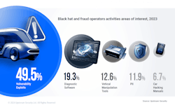 cybersecurity areas of interest cybersecurity areas of interest