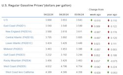 This is how each U.S. region and larger subregions&apos; gasoline fuel prices were reported over the past three weeks.