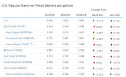 This is how each U.S. region and larger subregions' gasoline fuel prices were reported over the past three weeks. This is how each U.S. region and larger subregions' gasoline fuel prices were reported over the past three weeks.