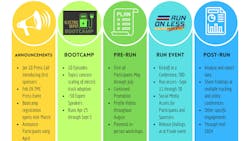 New report by NACFE and RMI reveals key findings on electric truck depots New report by NACFE and RMI reveals key findings on electric truck depots