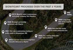 A timeline of Daimler Truck&apos;s autonomous path since acquiring a majority stake in Torc Robotics in 2019.