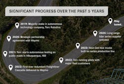 A timeline of Daimler Truck's autonomous path since acquiring a majority stake in Torc Robotics in 2019. A timeline of Daimler Truck's autonomous path since acquiring a majority stake in Torc Robotics in 2019.