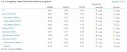 onhighway_diesel_fuel_price_chart_5 onhighway_diesel_fuel_price_chart_5
