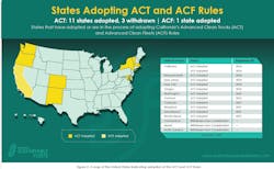 States adopting Cali rules States adopting Cali rules