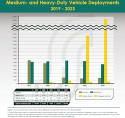 fleet vehicle deployment fleet vehicle deployment