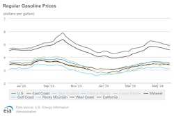 regular_gasoline_prices_5 regular_gasoline_prices_5
