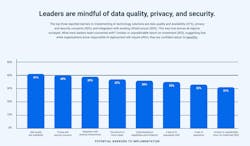 data quality, privacy, security data quality, privacy, security