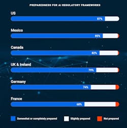 AI regulatory preparedness AI regulatory preparedness