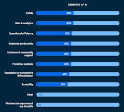 benefits of AI benefits of AI