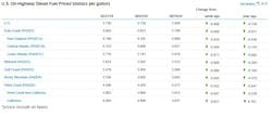 Onhighway Diesel Fuel Price Chart 6 Onhighway Diesel Fuel Price Chart 6