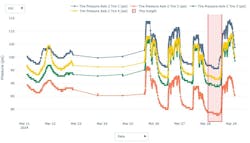 Uptake's Tire Insights monitors tire health to help fleets reduce failures. The software includes air leak insights and tire pressure monitoring system (TPMS) insights. Uptake's Tire Insights monitors tire health to help fleets reduce failures. The software includes air leak insights and tire pressure monitoring system (TPMS) insights.