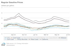 regular_gasoline_prices_7 regular_gasoline_prices_7