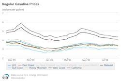 regular_gasoline_prices_8 regular_gasoline_prices_8
