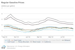 regular_gasoline_prices_8 regular_gasoline_prices_8