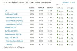 us diesel fuel prices table us diesel fuel prices table