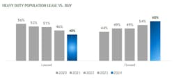 Lease vs buy private fleet Lease vs buy private fleet