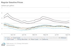 Regular Gasoline Prices 9 Regular Gasoline Prices 9
